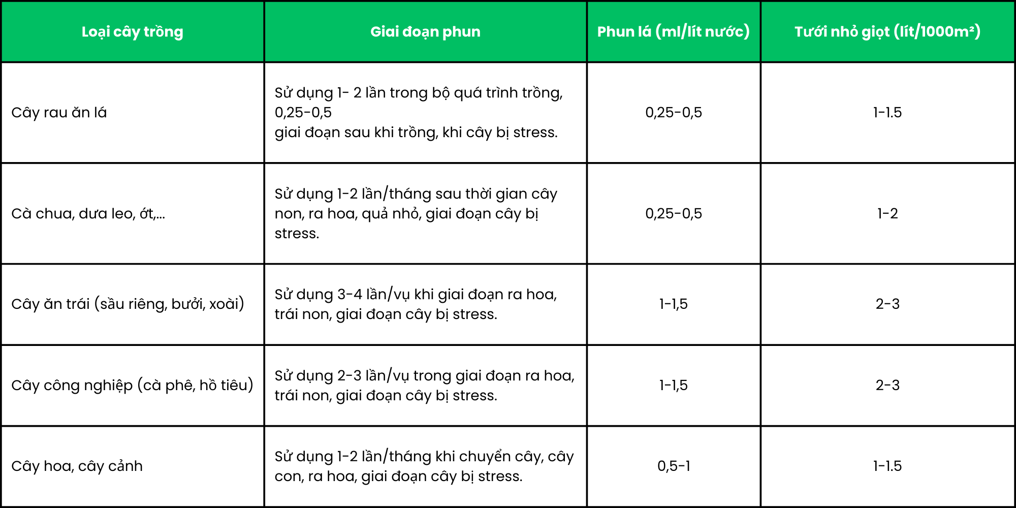 Hướng dẫn sử dụng Phyto BraT